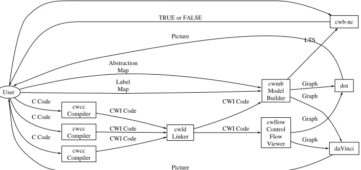 Figure 3.1: Schematic diagram of the C Wolf system