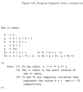 Figure 3.6: Program fragment with a complex expression