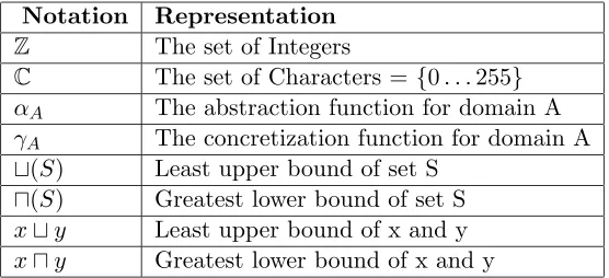 Table 4.1: Mathematical notation used in this thesis