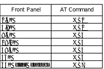 Table 4-ALoop Rate Commands