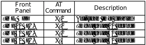 Table 4-JAnti-Stream AT Commands