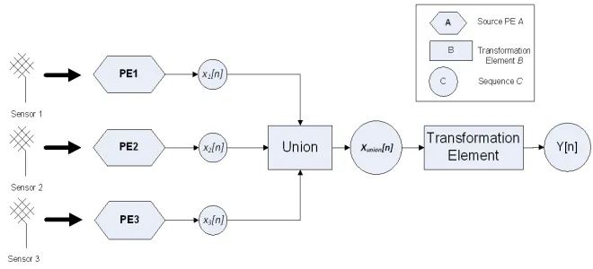 Figure 1.1: Workﬂow model based on RECORD project scenario
