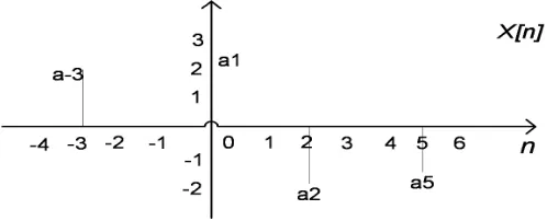 Figure 3.5: Example of a Sequence