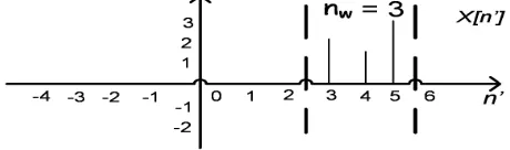 Figure 3.8: Window Sequence