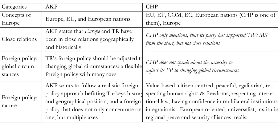Table 2: Core-category: European Union 