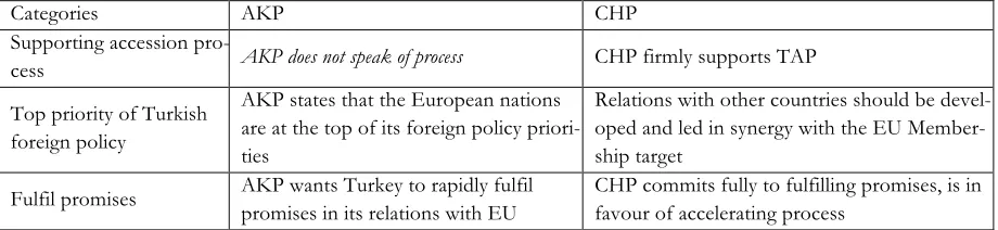 Table 5: Core-category: Willingness 