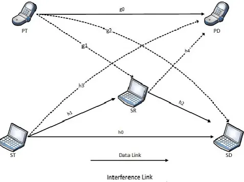 Figure 2. System Model 