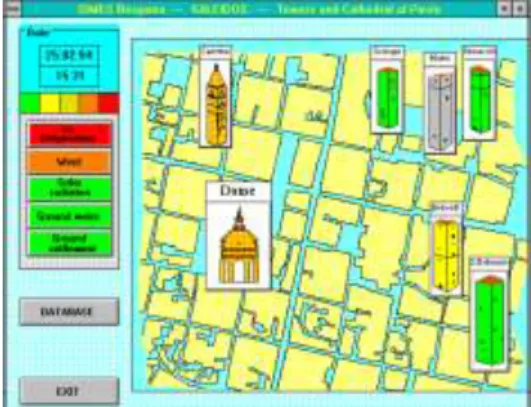 Fig. 3 - Kaleidos: control architecture Fig. 2 - Kaleidos: control panel 