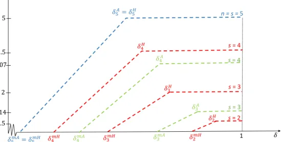 Figure 2.2 illustrates the optimal prices for all coalitions which have positive net demand for the example discussed in Section 2.1
