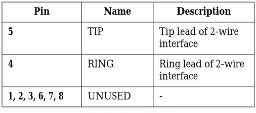 Table 2-1. 2-Wire Voice Pinout Connection