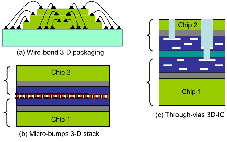 Figure 2.5. Conductive vertical interconnections 