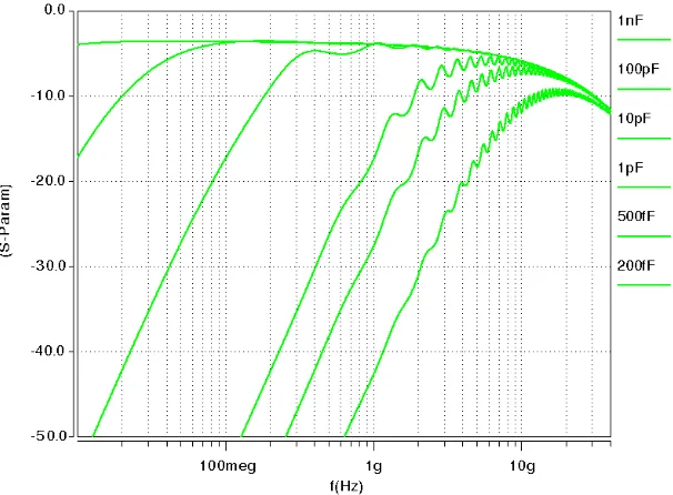 Figure 3.1. A simplified capacitive coupling channel 