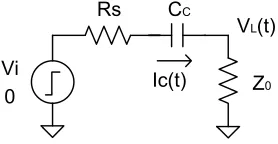 Figure 3.3. A simplified model for a capacitive coupling transmitter  
