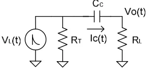 Figure 3.5. A simplified model for a capacitive coupling receiver  