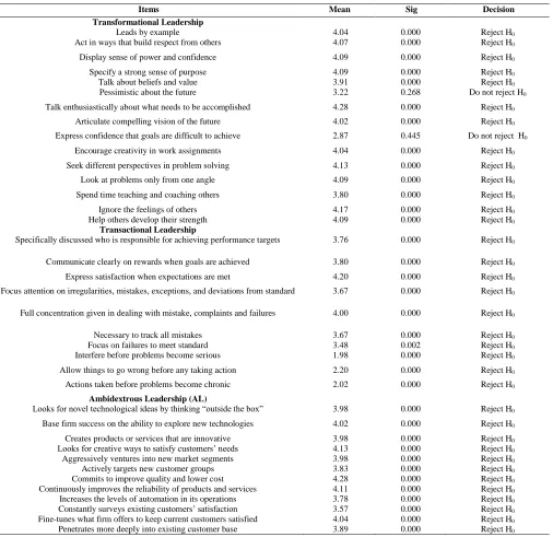 Table 1   Companies profile 