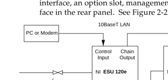 Figure 2-2.  ESU 120e Interfaces