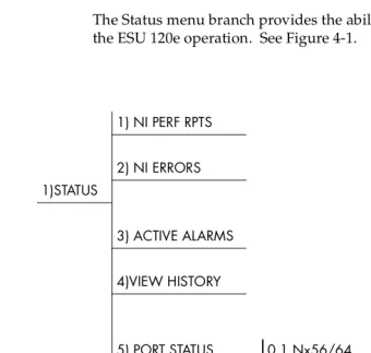 Figure 4-1.  Status Menu Tree
