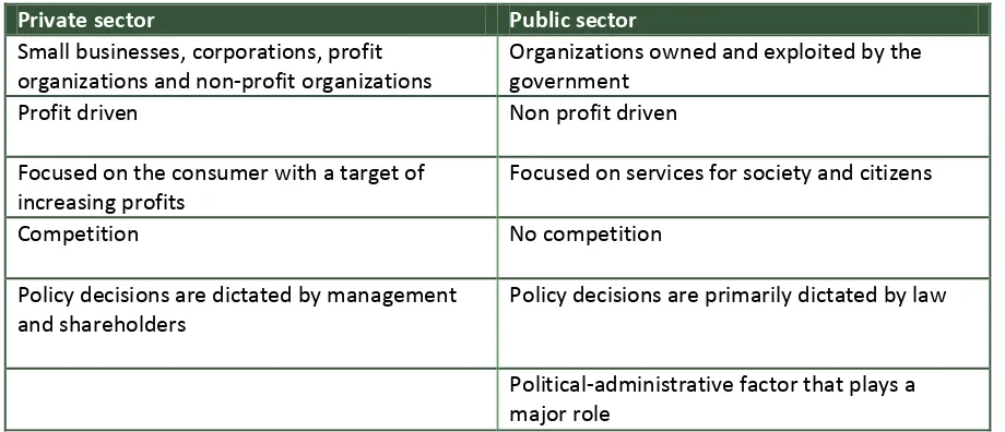 Table C: Differences between private and public sector 