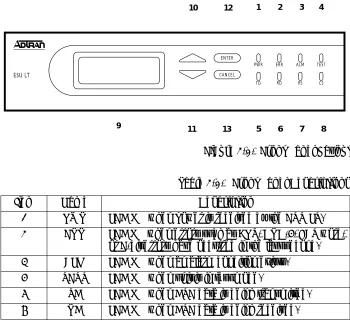 Figure 3-1.  Front Panel Layout
