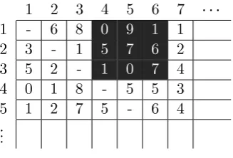 Figure 3.3: Example of a Trip End