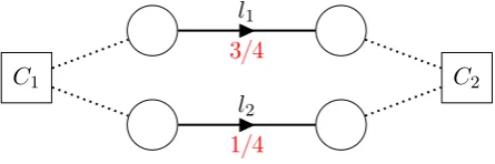Figure 3.4: Example Network