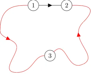 Figure 8.1: Two complementing transit lines