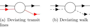 Figure 8.4: More transfer situations