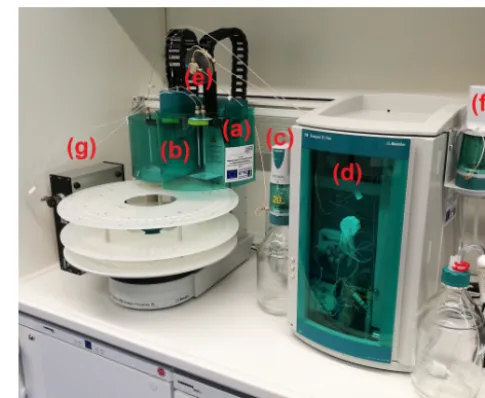 Figure 1. Setup of the IC system with (a) the ﬁrst working stationand (b) the second working station of the autosampler, (c) the 800Dosino for the sample transportation, (d) the Compact IC, (e) the10 mL sample loop, (f) the 800 Dosino for the gradient system and(g) an external six-way valve for the combination of MARGA andthe IC system.