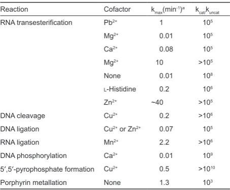 Table 1 Various DNAzymes