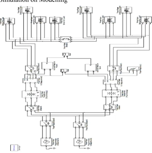 Fig 1. shows line diagram of 400/220 KV Substation. In which 400 KV Main Bus-I and II voltage level shown