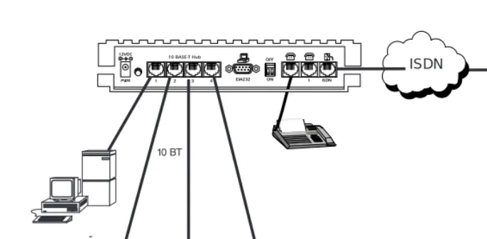 Figure 1-8.  Multiple User to Internet Service Provider (4120)