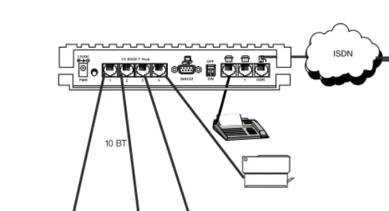 Figure 1-10.  SOHO to Corporate LAN (4120)