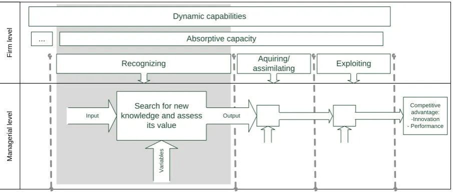 Figure 1: Focus area of this research, accentuated in this scheme.  