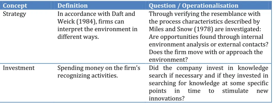 Table 3: Operationalization firm related concepts other sources 