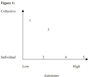 Figure 1:  