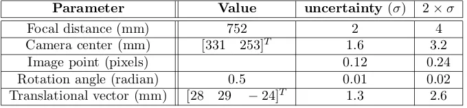 Table 3.2: NAO’s parameters and uncertainties