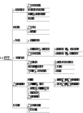 Figure 4-2.  VT 100 Utilities Menu Tree