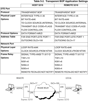 Table 5-2.  Transparent BOP Application Settings