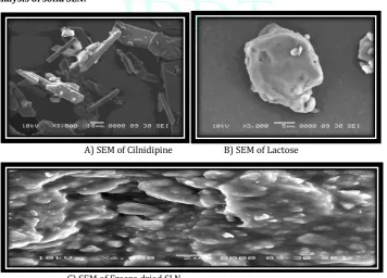 Table 8 Micromeritic properties of optimized formulation 