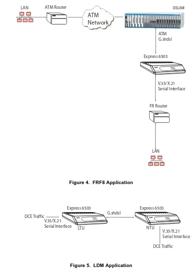 Figure 4.  FRF8 Application