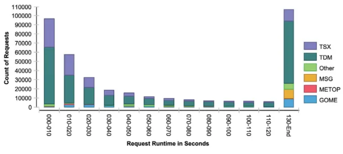 Figure 6: Incidents Report 