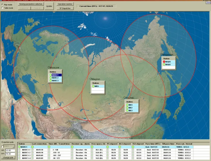 Fig. 6. Screenshot of SGS Status Monitor application interface 