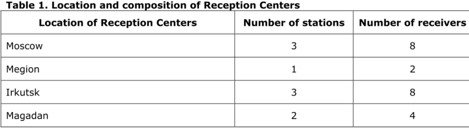 Table 1. Location and composition of Reception Centers 