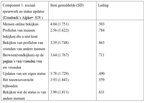 Tabel 4: Items en lading ervan op component 2 