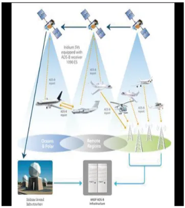 Figure 4. Iridium NEXT Global Air Traffic Surveillance  The hosted payload mounts to the Earth Deck of the Iridium  NEXT satellite as shown in Figure 5