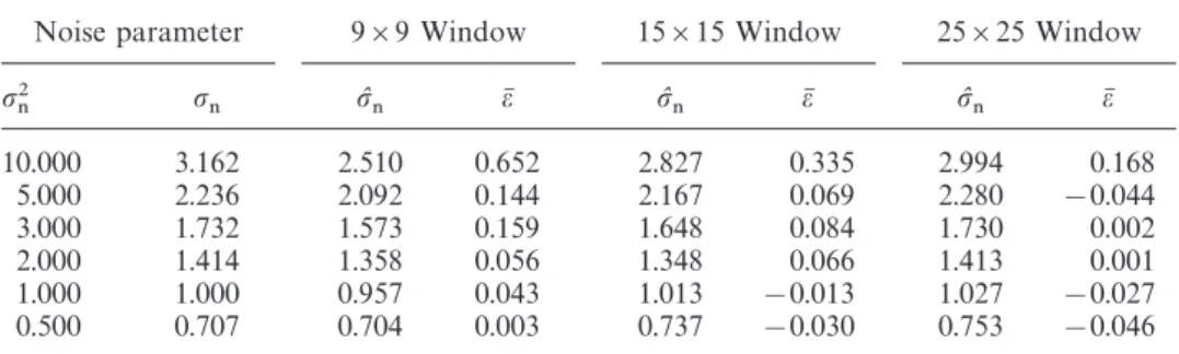 Table 9. Additive noise estimation results as a function of histogram window size for the uniform textural case.