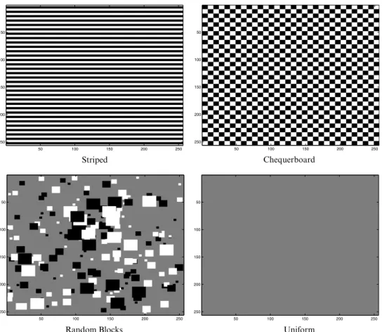 Figure 2. Textural images used for noise estimation.