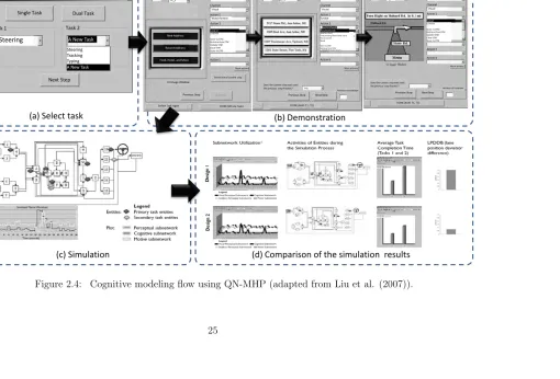 Figure 2.4:Cognitive modeling ﬂow using QN-MHP (adapted from Liu et al. (2007)).