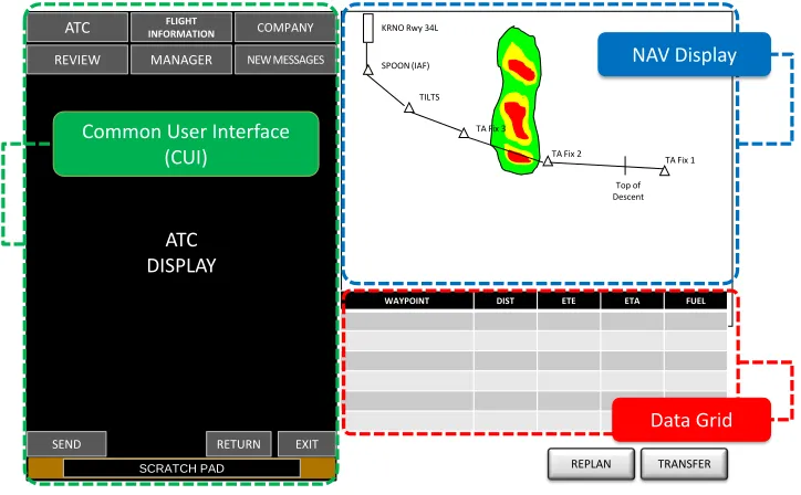 Figure 5.3:CDA tool interface design.