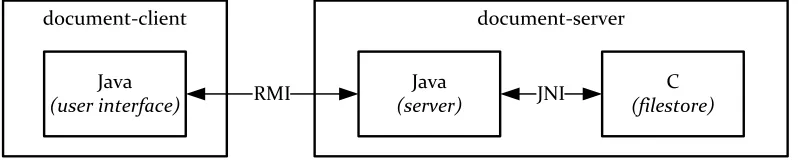 Figure 1-2: Architecture of the document editing sofware 
